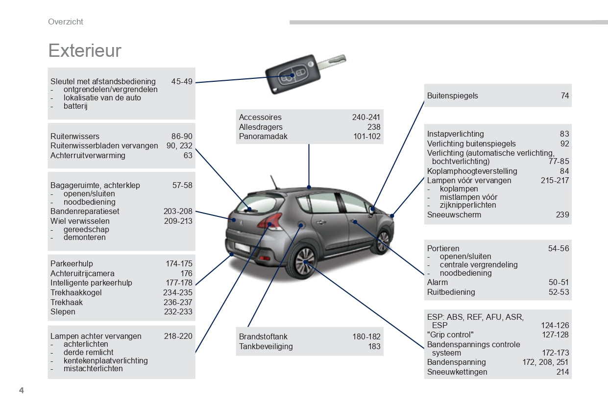 2015-2016 Peugeot 3008 Gebruikershandleiding | Nederlands