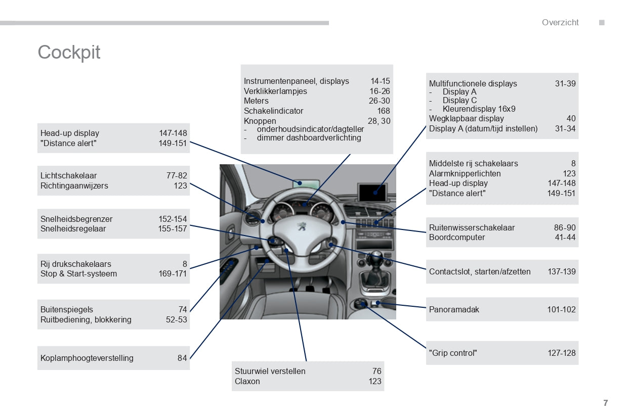 2015-2016 Peugeot 3008 Gebruikershandleiding | Nederlands