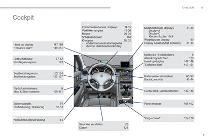 2015-2016 Peugeot 3008 Gebruikershandleiding | Nederlands