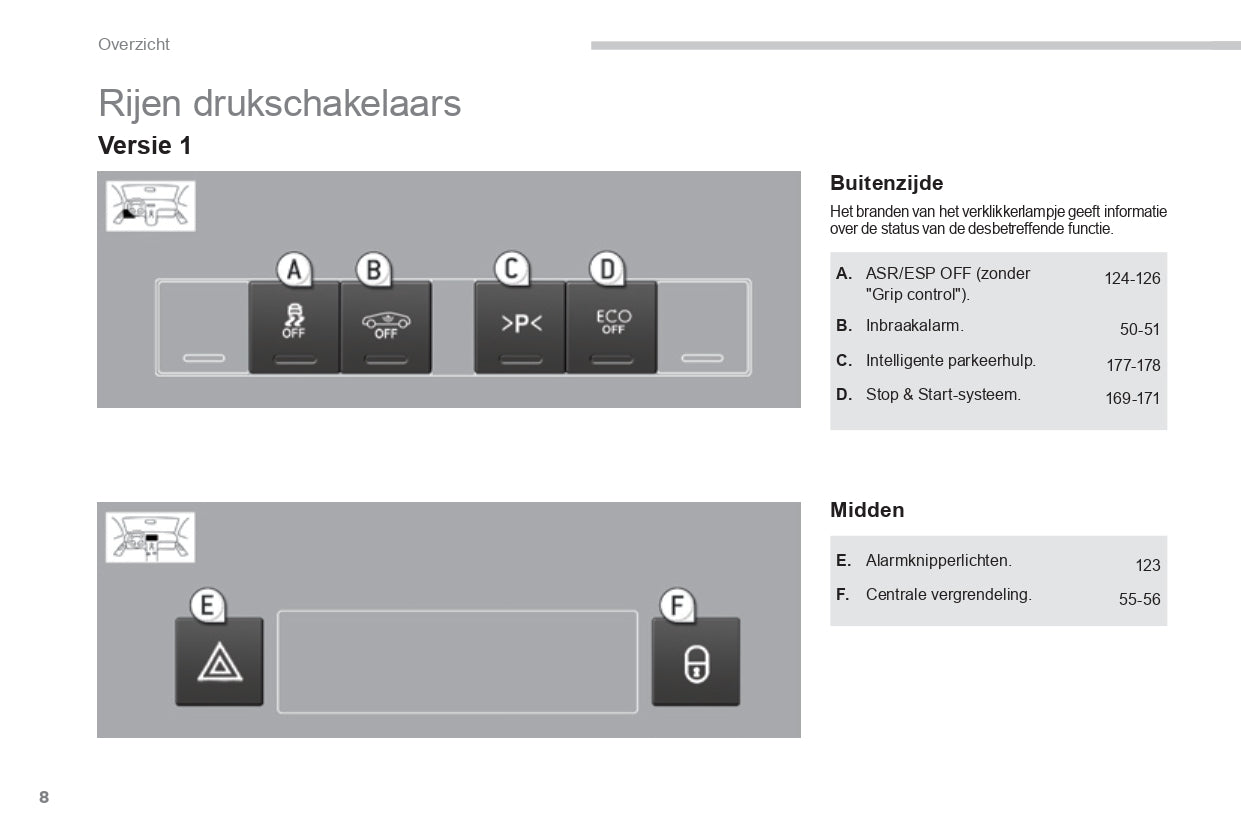 2015-2016 Peugeot 3008 Gebruikershandleiding | Nederlands