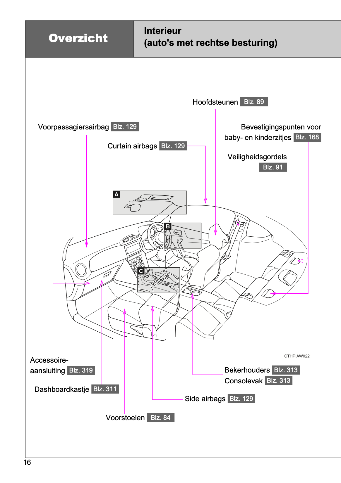 2016-2020 Toyota GT86 Manuel du propriétaire | Néerlandais