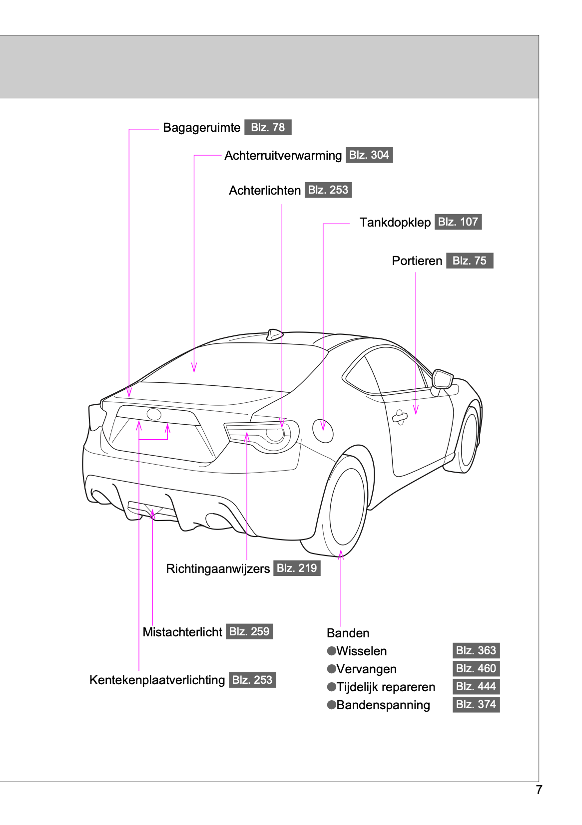 2016-2020 Toyota GT86 Manuel du propriétaire | Néerlandais