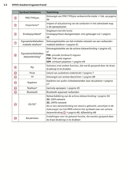 2014 Audi MMI Navigatie Plus Infotainment Handleiding | Nederlands