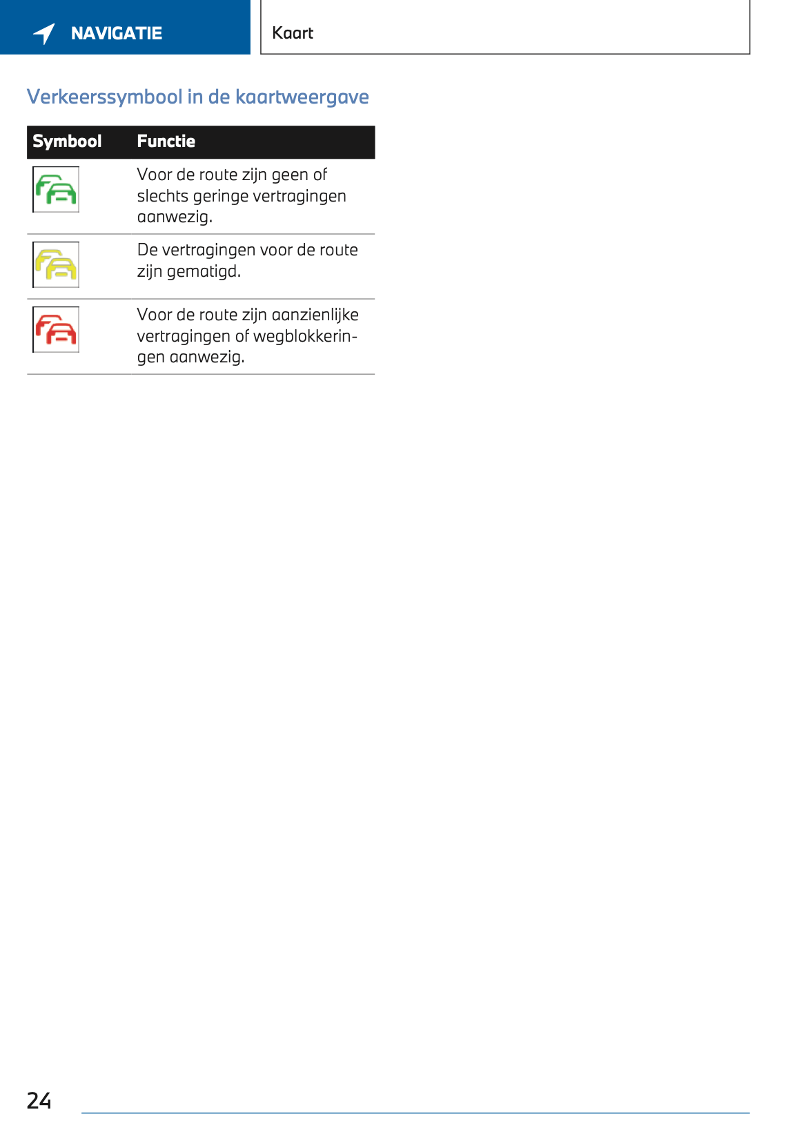 2022-2023 BMW i7 Infotainment Manual | Dutch