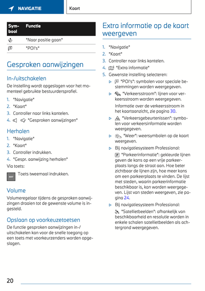 BWM Navigatie, Entertainment, Communicatie Handleiding 08-2022