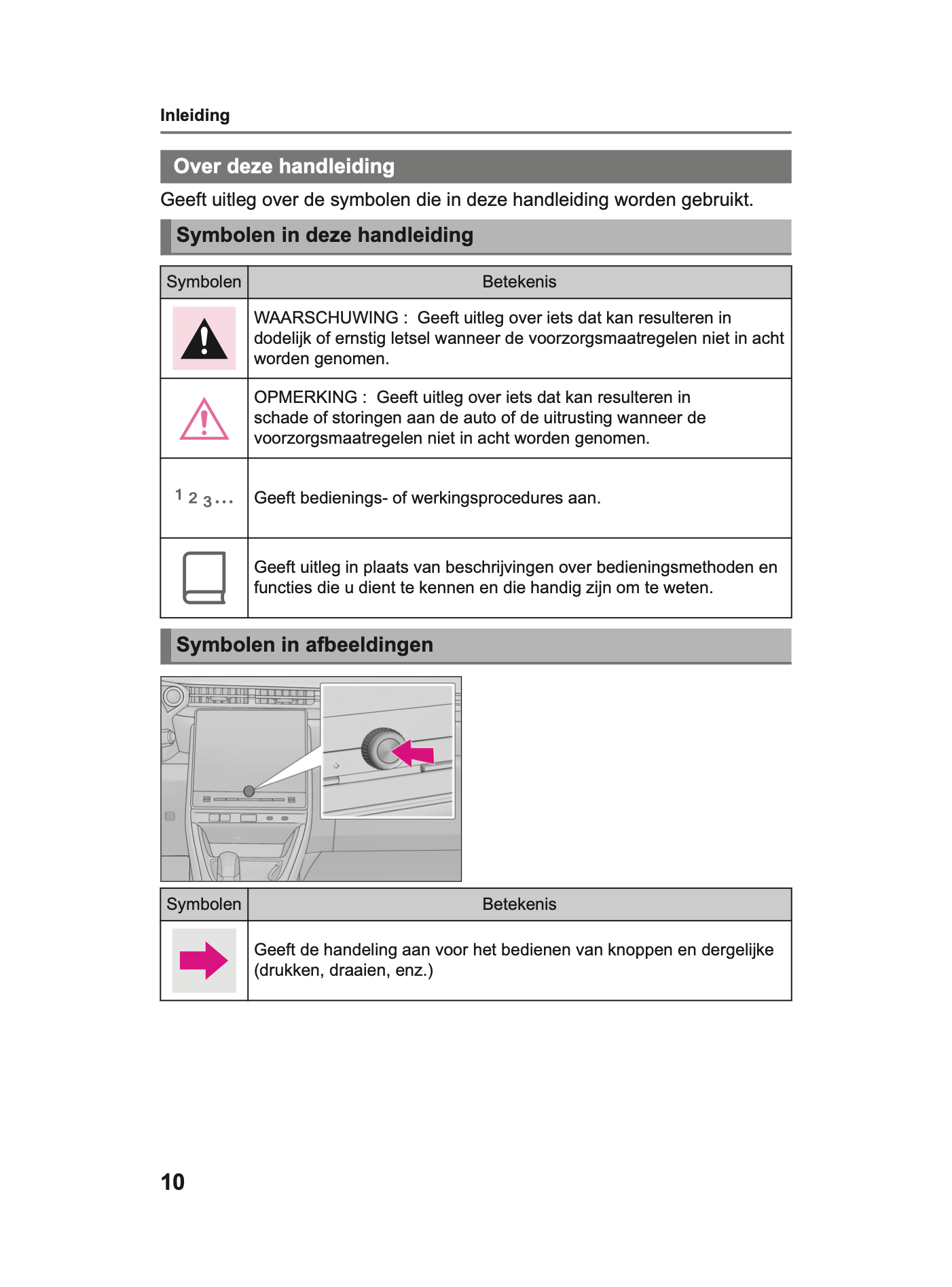 2023-2024 Lexus LBX Infotainment Manual | Dutch