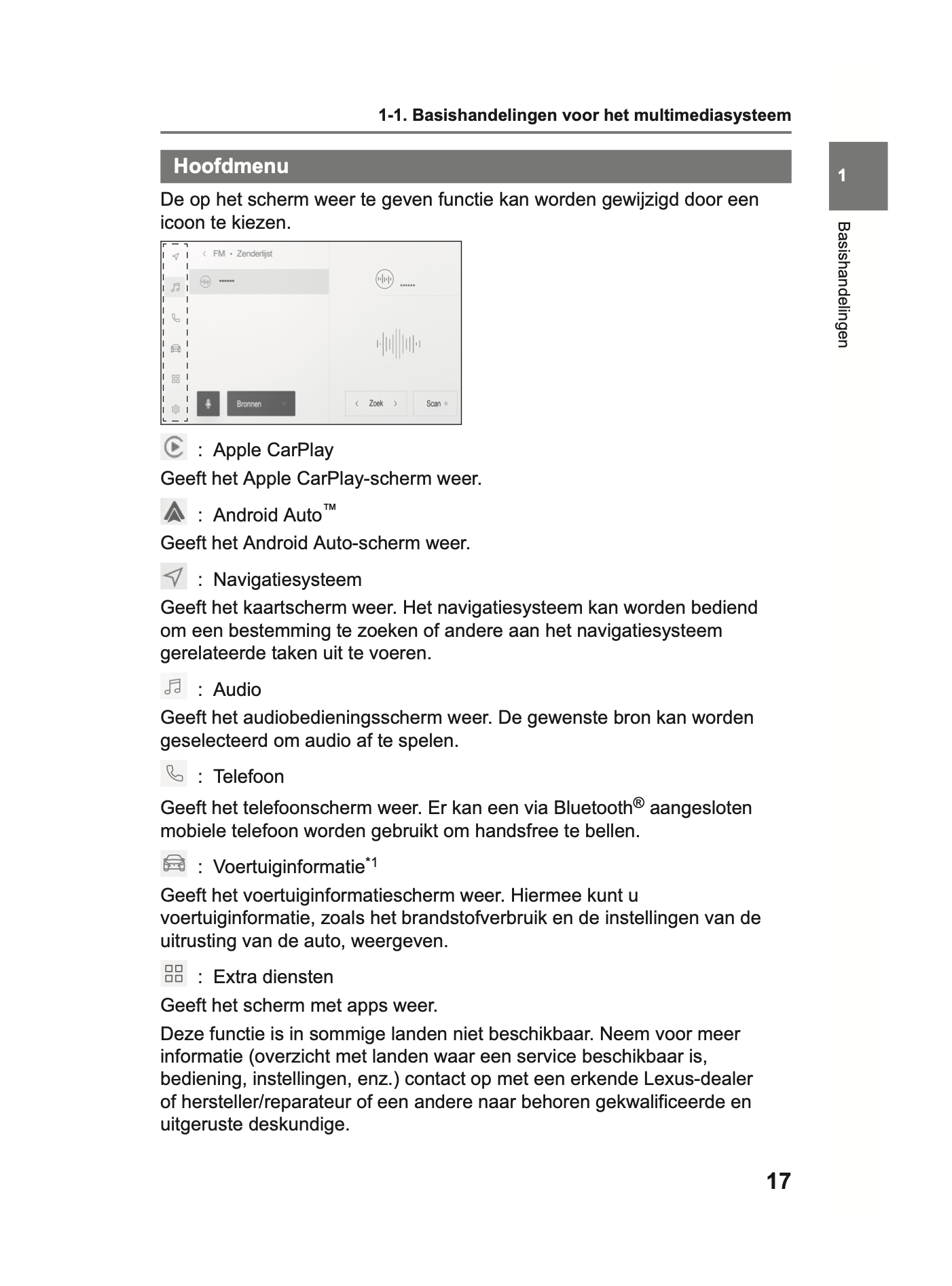 2023-2024 Lexus LBX Infotainment Manual | Dutch