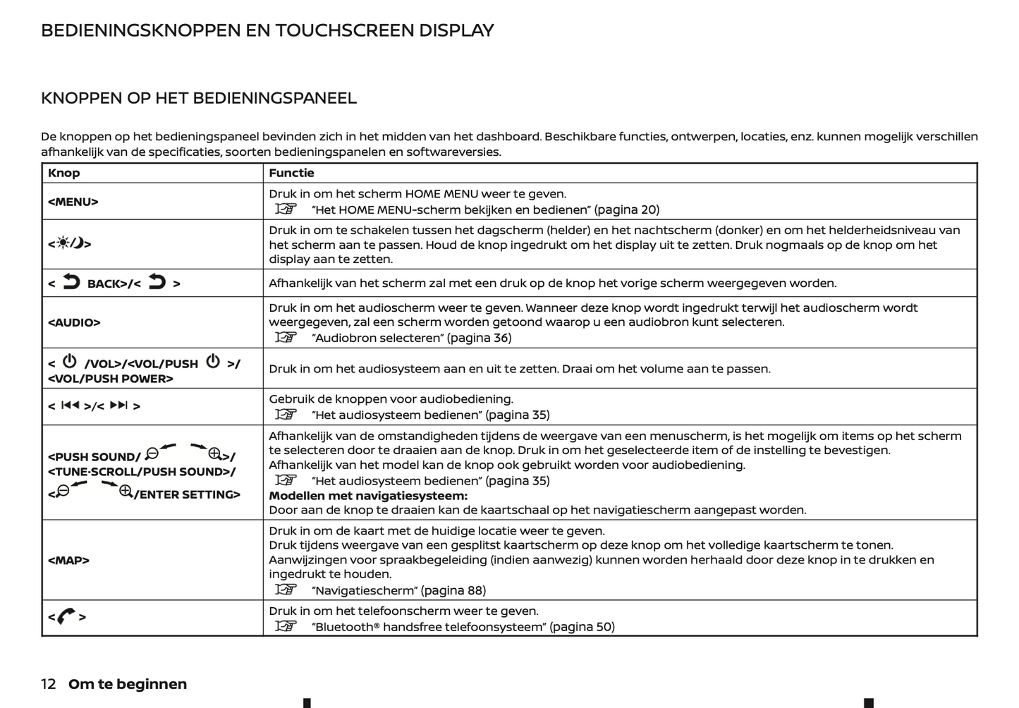 2022 Nissan Connect Infotainment Handleiding | Nederlands