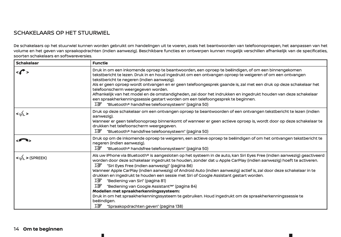 2022 Nissan Connect Infotainment Handleiding | Nederlands