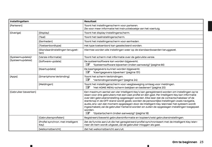 2022 Nissan Connect Infotainment Handleiding | Nederlands