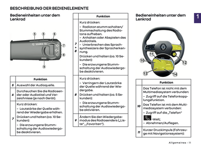 2024 Renault Open R-Link Infotainment Manual | German