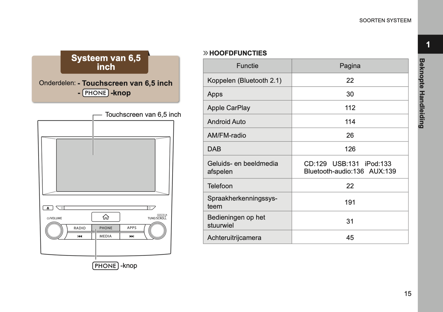 2019 Subaru XV Infotainment Supplement Handleiding | Nederlands