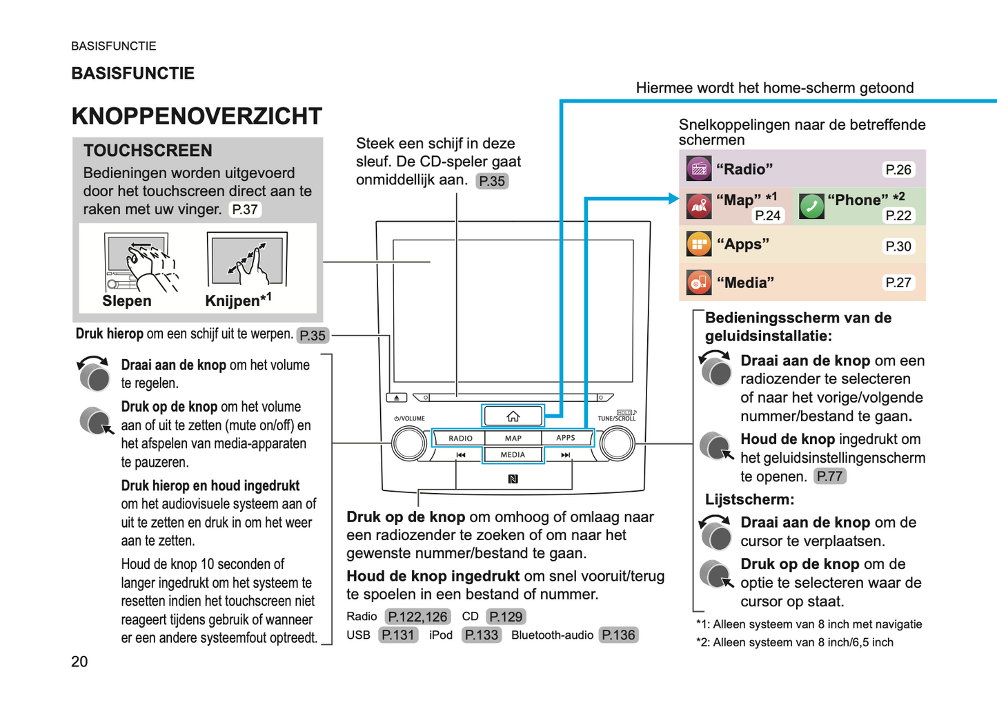 2019 Subaru XV Infotainment Supplement Handleiding | Nederlands