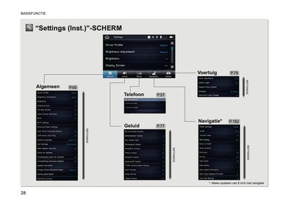 2019 Subaru XV Infotainment Supplement Handleiding | Nederlands