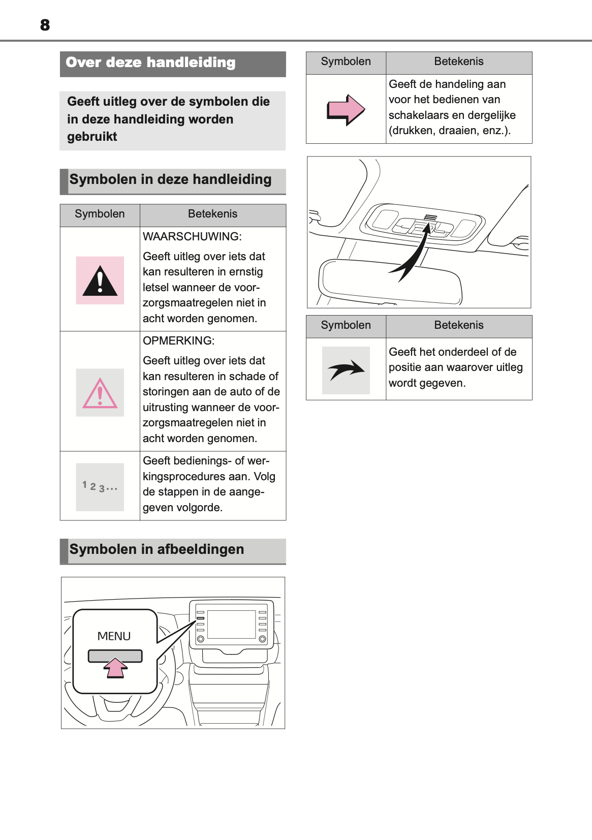 2021-2023 Toyota Yaris Cross/Yaris Cross Hybrid Navigatie Handleiding | Nederlands