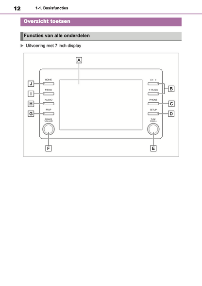 2021-2023 Toyota Yaris Cross/Yaris Cross Hybrid Navigatie Handleiding | Nederlands