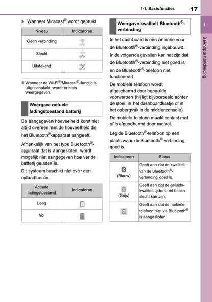 2021-2023 Toyota Yaris Cross/Yaris Cross Hybrid Navigatie Handleiding | Nederlands