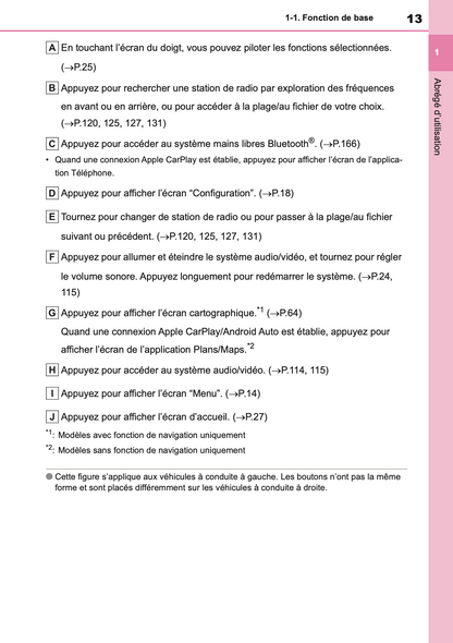 2023 Toyota Yaris Hybrid Infotainment Manual | French