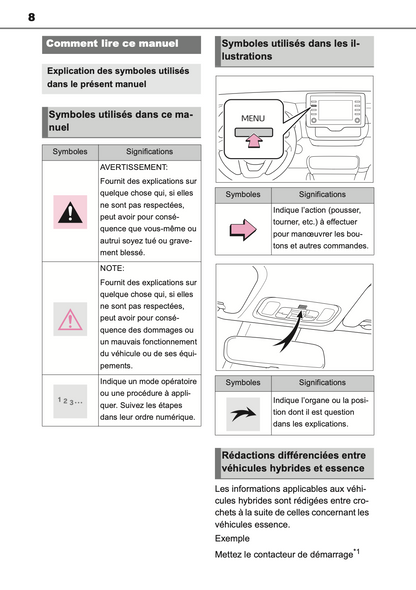 2023 Toyota Yaris Hybrid Infotainment Manual | French