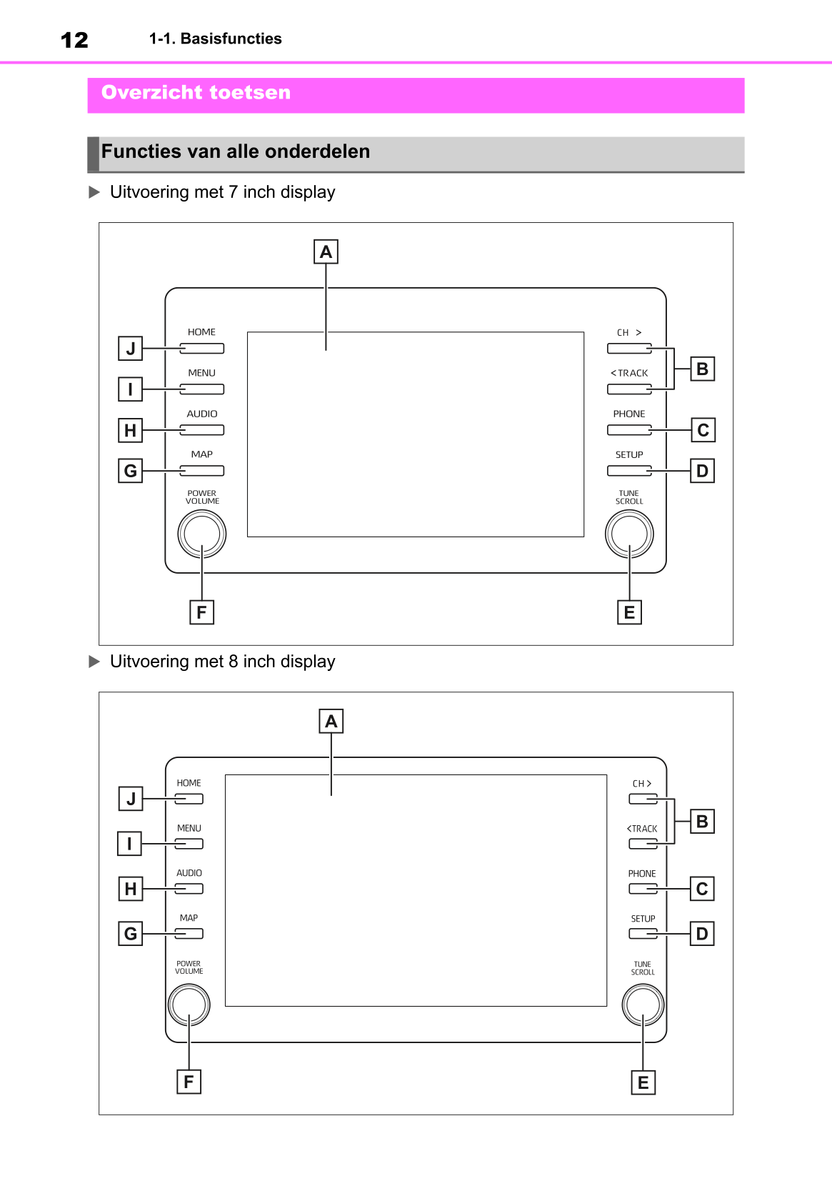 2022-2023 Toyota Yaris Hybrid Infotainment Manual | Dutch