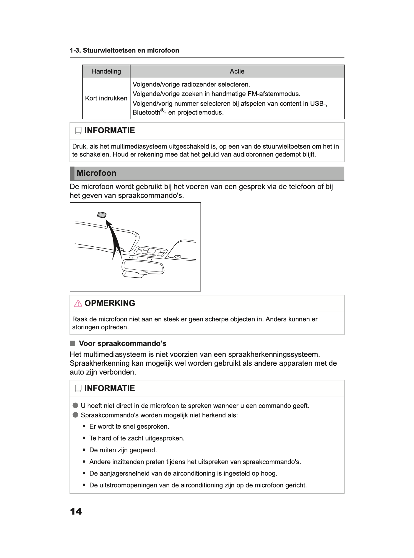 2024 Toyota Yaris/Yaris Hybrid Multi Media Handleiding | Nederlands