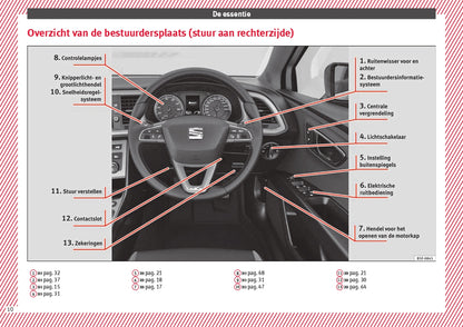 2017 Seat Leon Manuel du propriétaire | Néerlandais