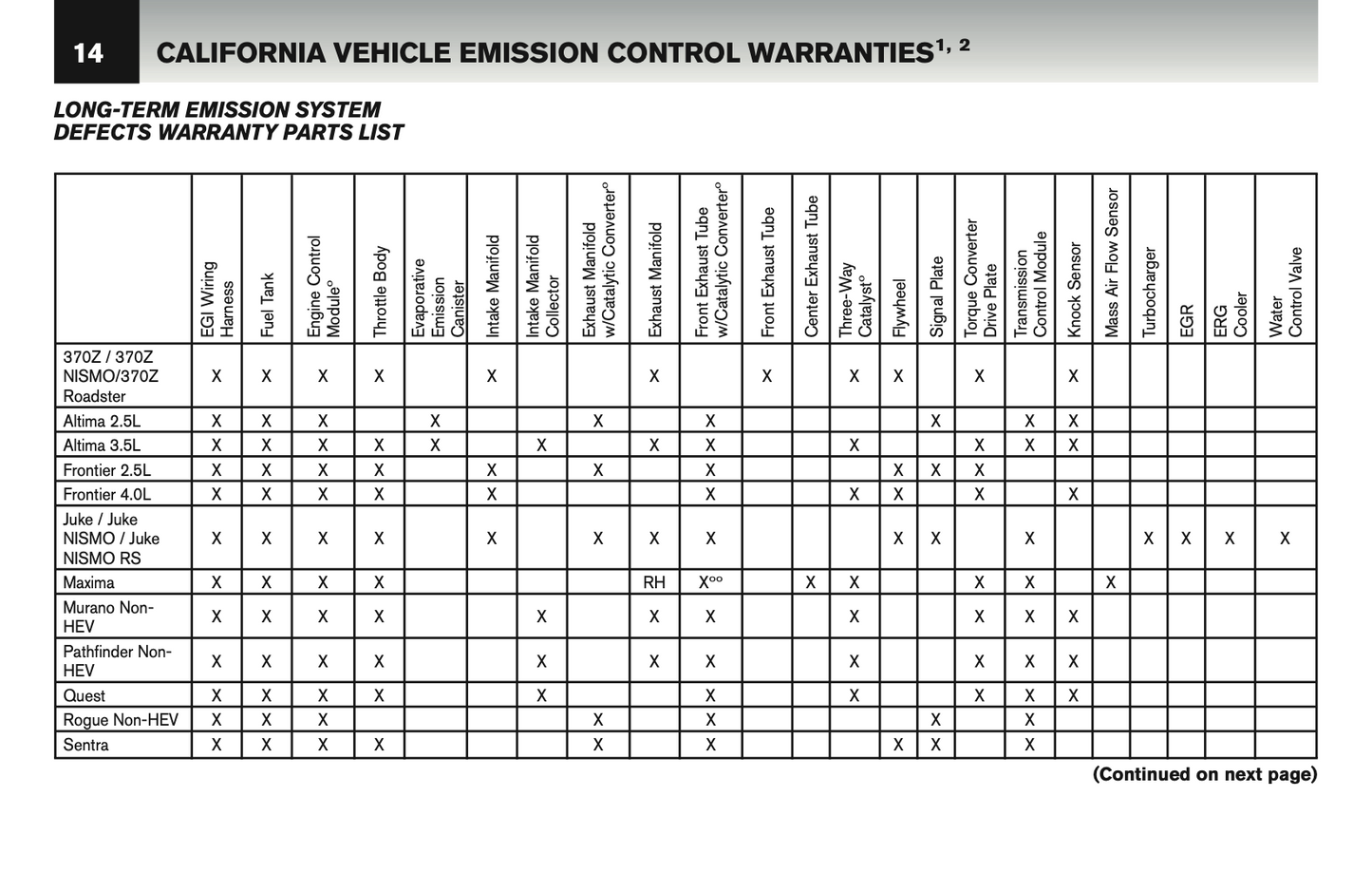 2016 Nissan GT-R Warranty Information Booklet Supplement Manual | English