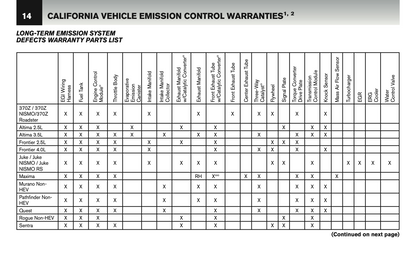 2016 Nissan GT-R Warranty Information Booklet Supplement Manual | English