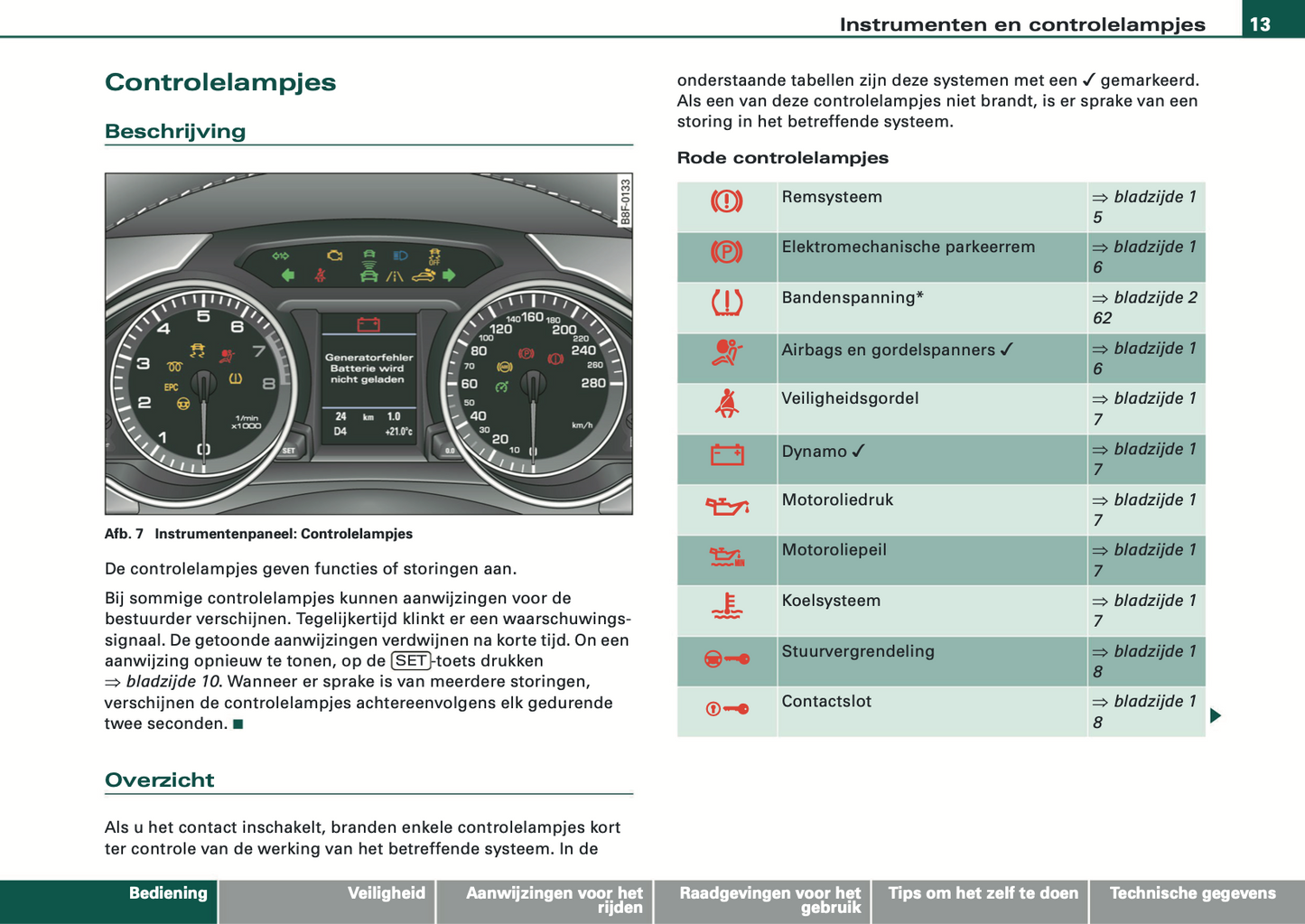 2008 Audi A5 Cabriolet Gebruikershandleiding | Nederlands