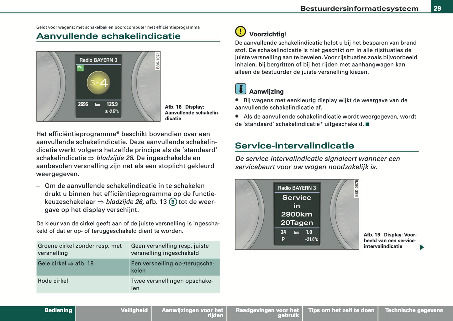 2008 Audi A5 Cabriolet Gebruikershandleiding | Nederlands