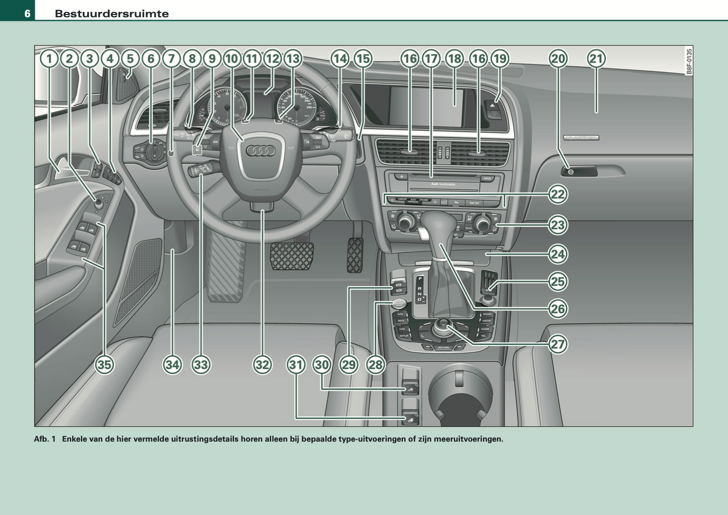 2008 Audi A5 Cabriolet Gebruikershandleiding | Nederlands