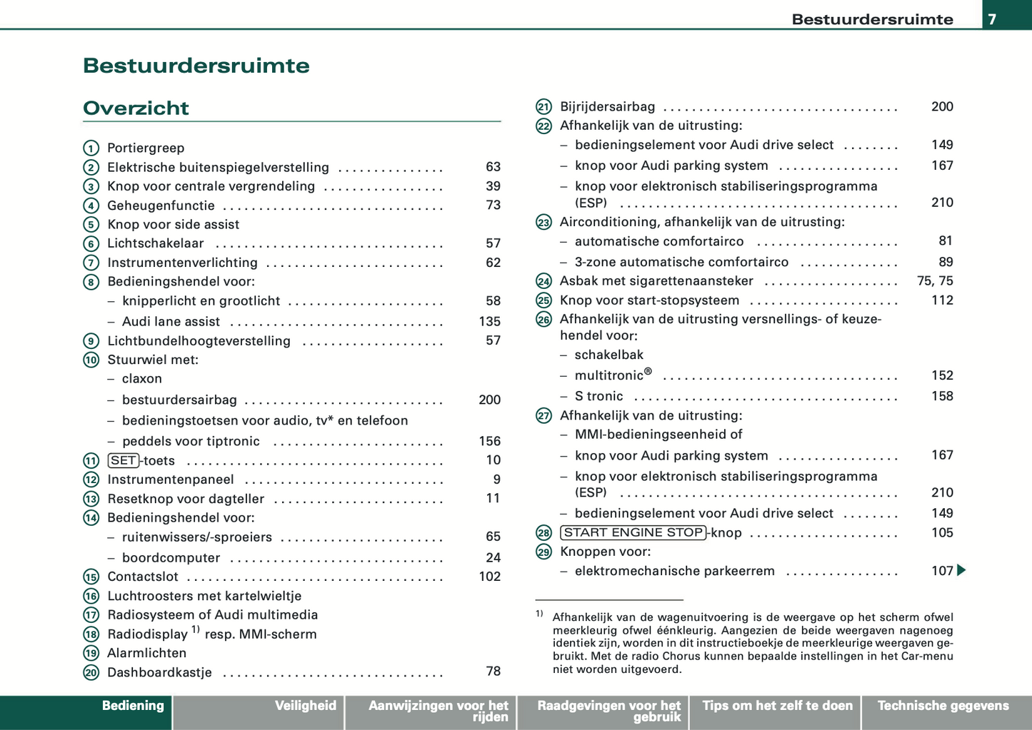 2008 Audi A5 Cabriolet Gebruikershandleiding | Nederlands