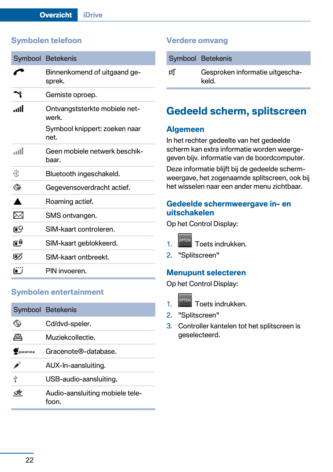 2015 BMW 4 Series Convertible Owner's Manual | Dutch