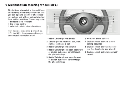 2000 BMW 3 Series Convertible Owner's Manual | English