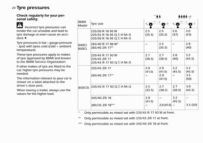 1997 BMW 8 Series Owner's Manual | English