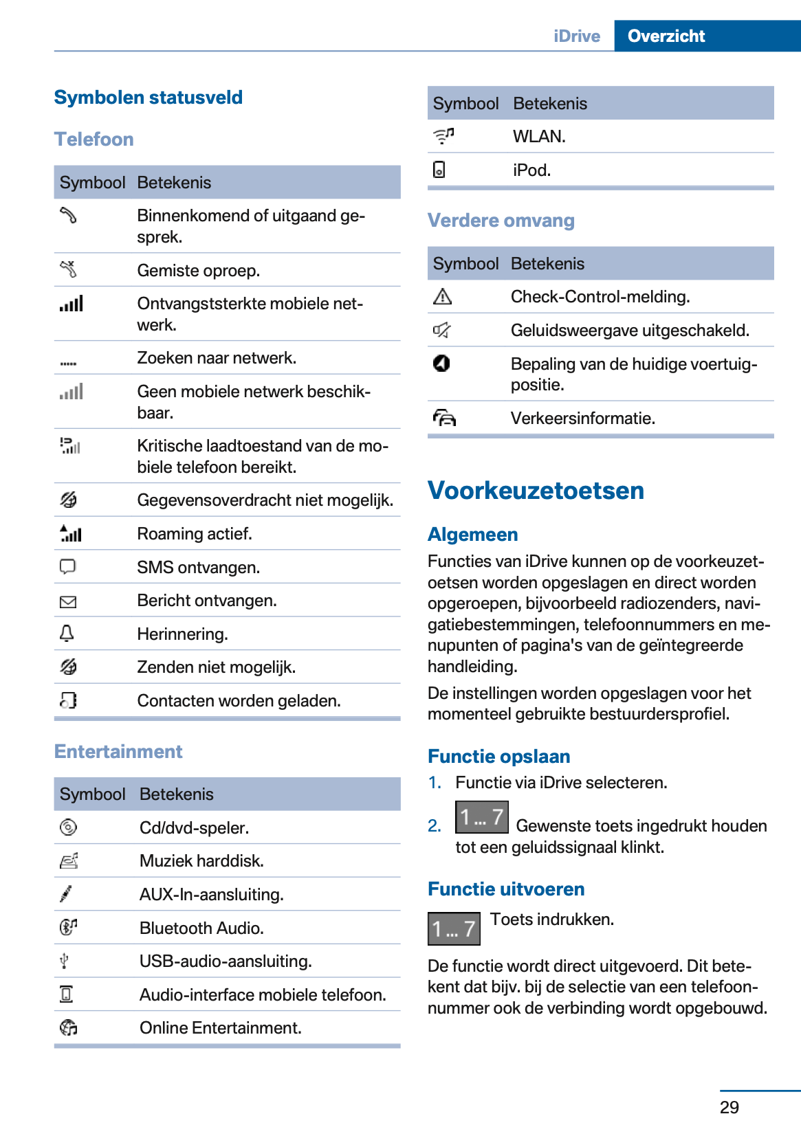 2017-2018 BMW X3 Gebruikershandleiding | Nederlands