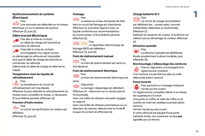 2024 Citroën Berlingo/ë-Berlingo/Berlingo Van/ë-Berlingo Van Owner's Manual | French