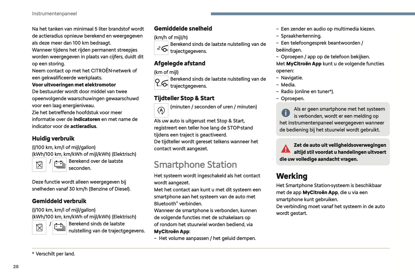 2024 Citroën Berlingo/ë-Berlingo/Berlingo Van/ë-Berlingo Van Gebruikershandleiding | Nederlands