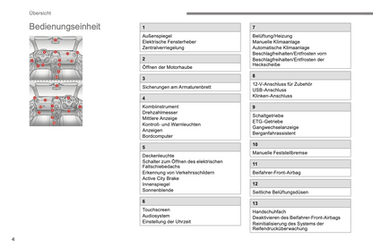 2018-2022 Citroën C1 Owner's Manual | German