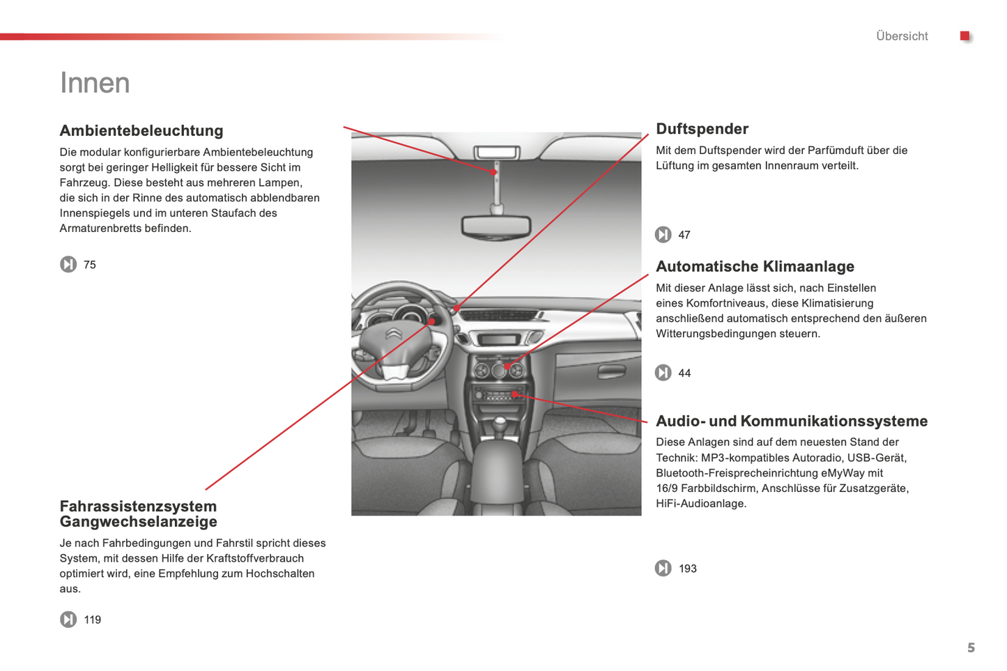 2014-2015 Citroën C3 Owner's Manual | German