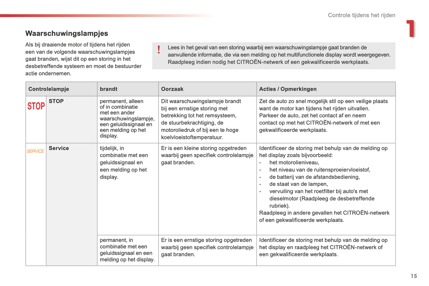 2015-2016 Citroën C3 Picasso Gebruikershandleiding | Nederlands