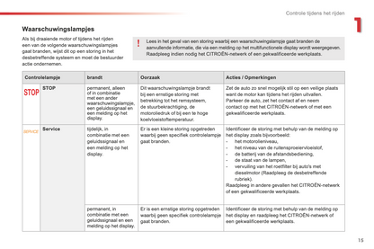 2015-2016 Citroën C3 Picasso Gebruikershandleiding | Nederlands