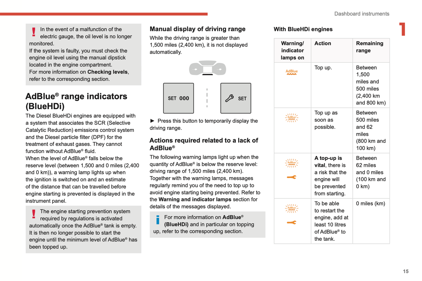 2022-2024 Citroen C3 Gebruikershandleiding | Engels