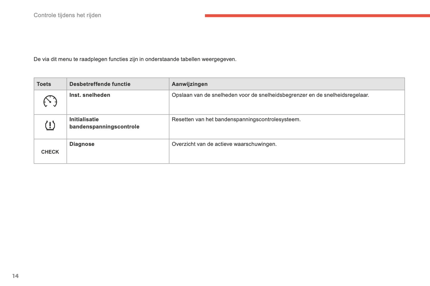 2015-2016 Citroën C4 Picasso/Grand C4 Picasso Gebruikershandleiding | Nederlands