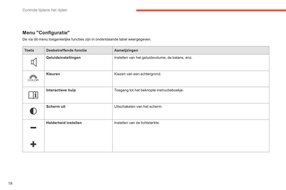 2015-2016 Citroën C4 Picasso/Grand C4 Picasso Gebruikershandleiding | Nederlands