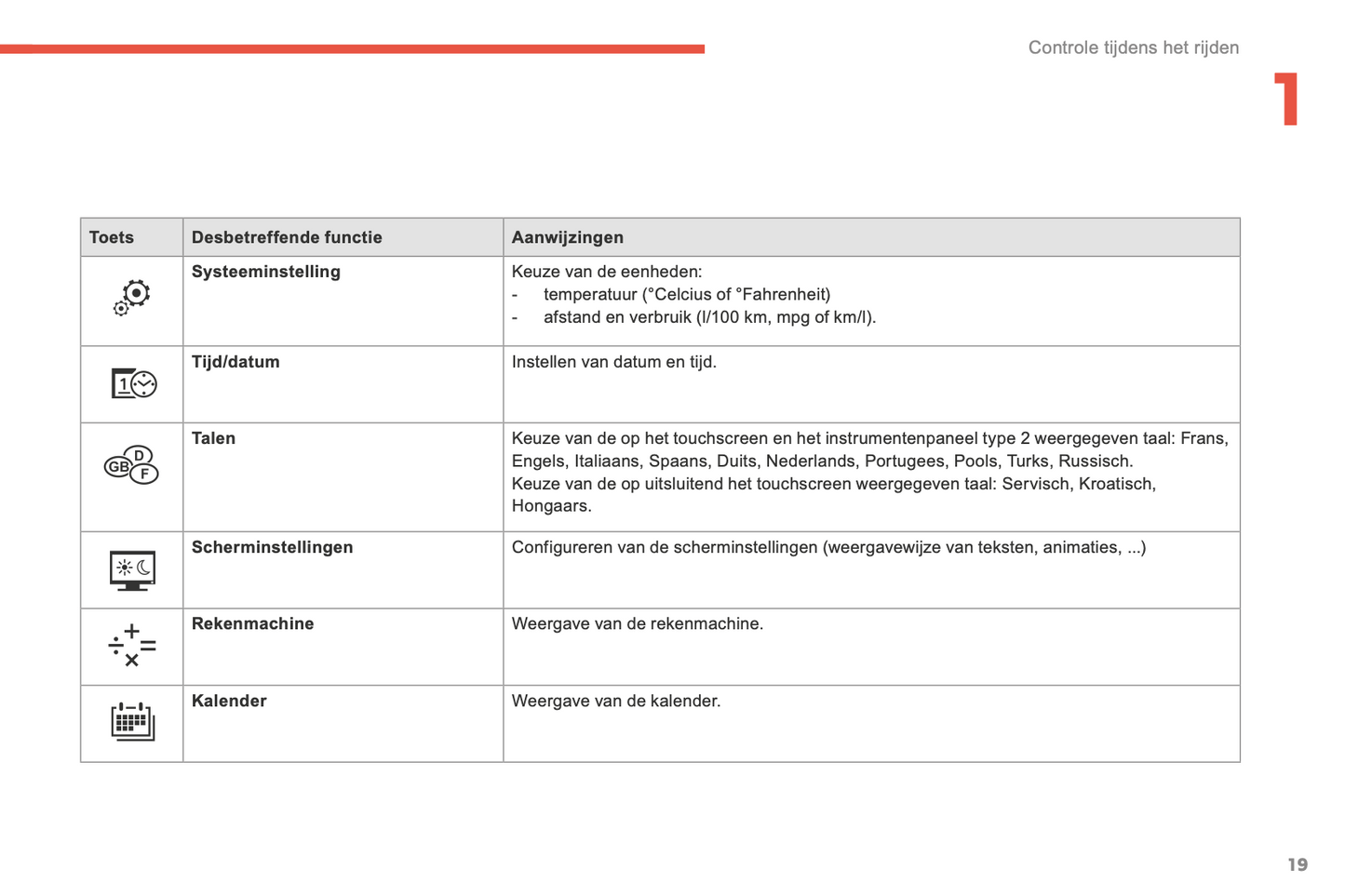 2015-2016 Citroën C4 Picasso/Grand C4 Picasso Gebruikershandleiding | Nederlands