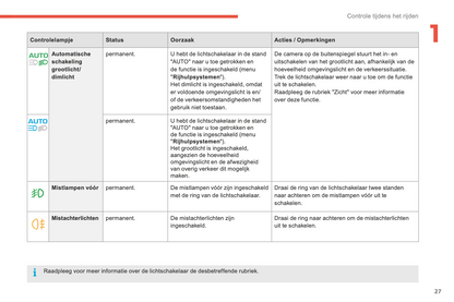 2015-2016 Citroën C4 Picasso/Grand C4 Picasso Gebruikershandleiding | Nederlands