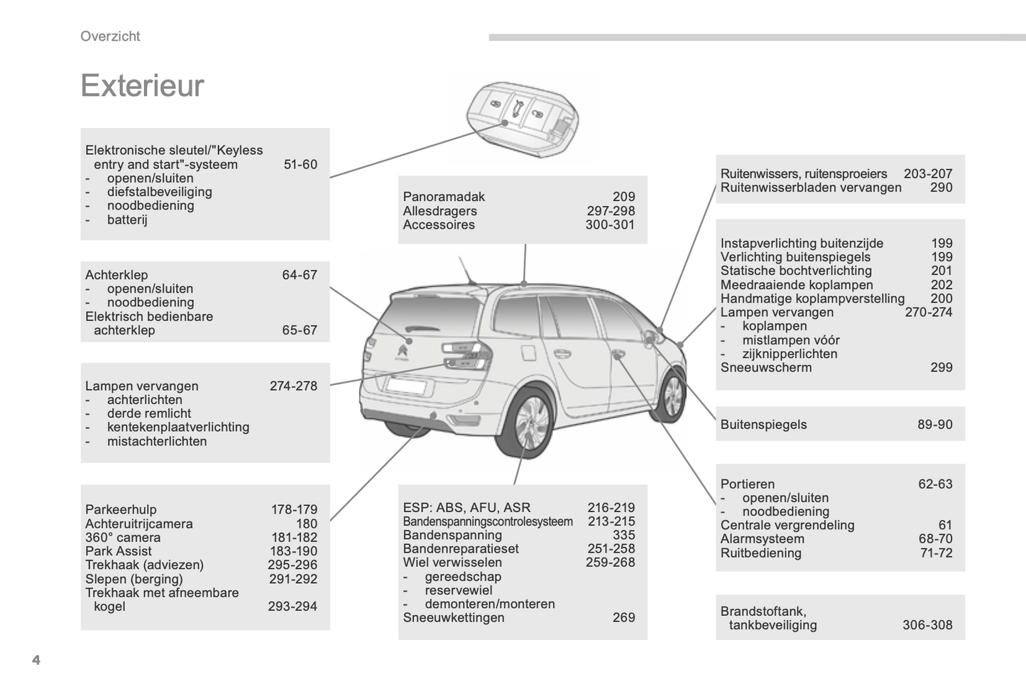 2015-2016 Citroën C4 Picasso/Grand C4 Picasso Gebruikershandleiding | Nederlands