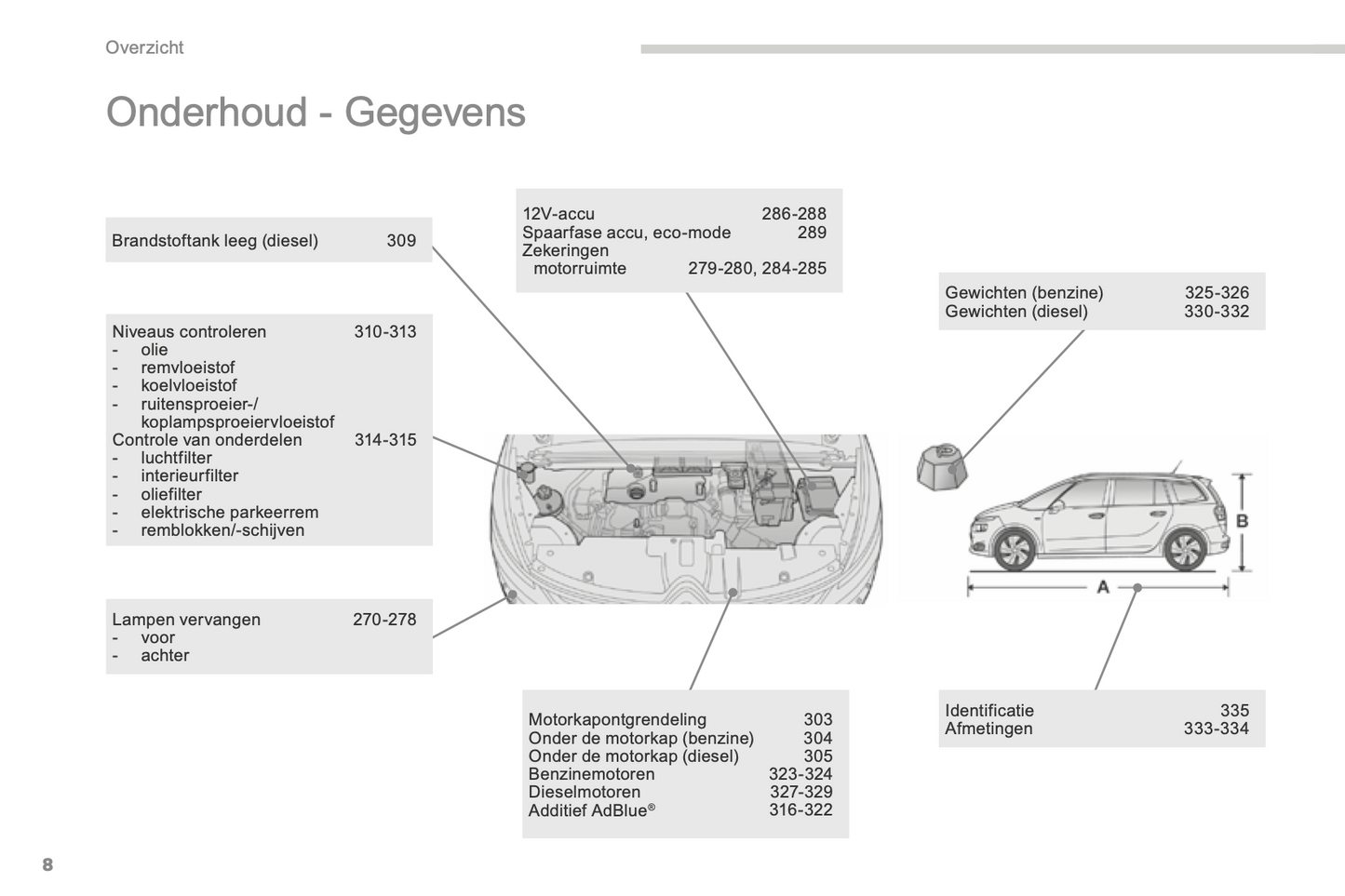 2015-2016 Citroën C4 Picasso/Grand C4 Picasso Gebruikershandleiding | Nederlands