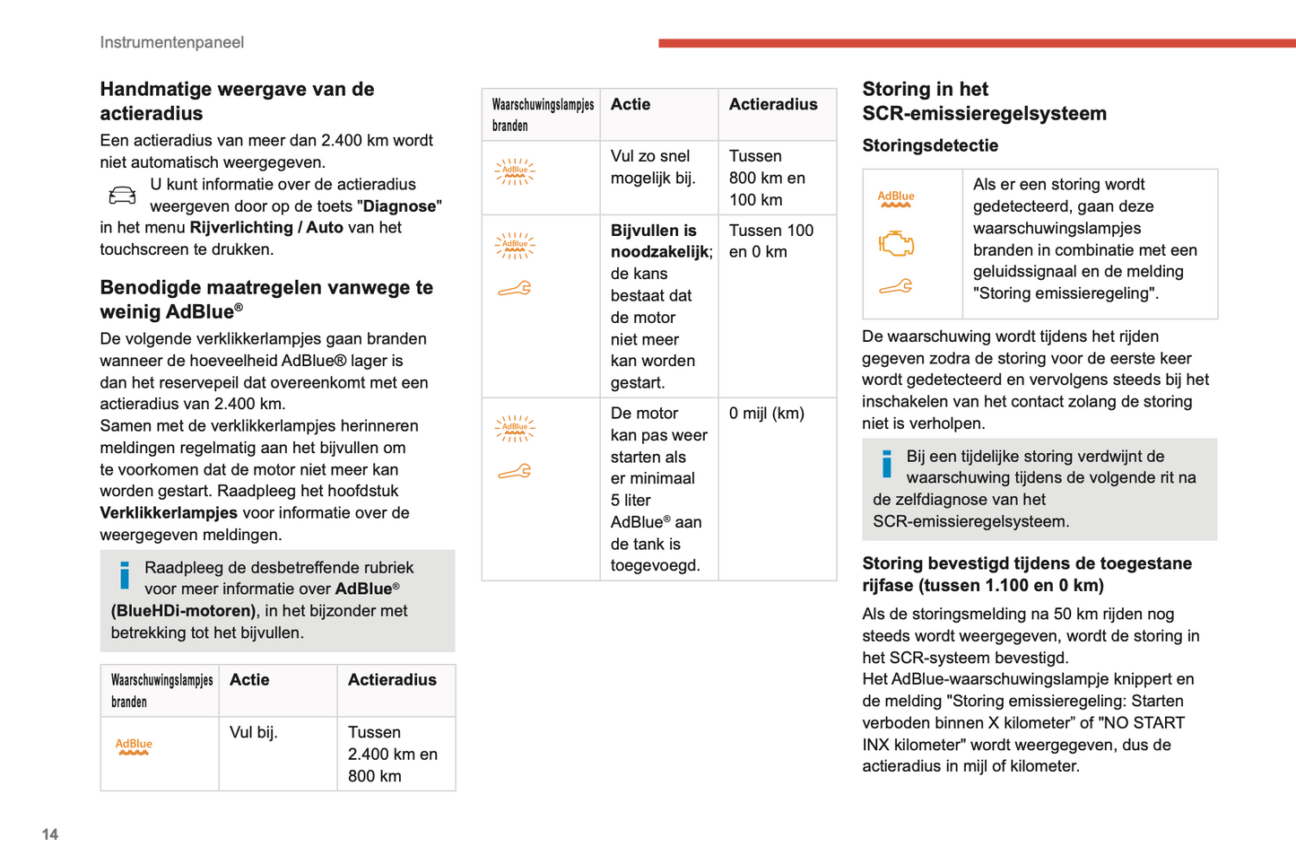 2019-2021 Citroën C4 Cactus Gebruikershandleiding | Nederlands